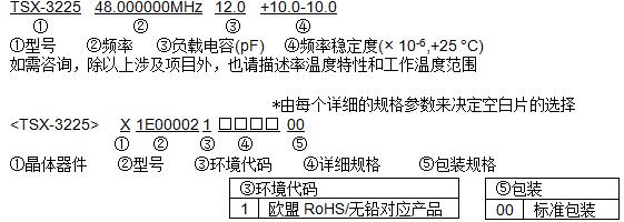 愛(ài)普生晶振型號(hào)命名方法與產(chǎn)品編碼規(guī)則